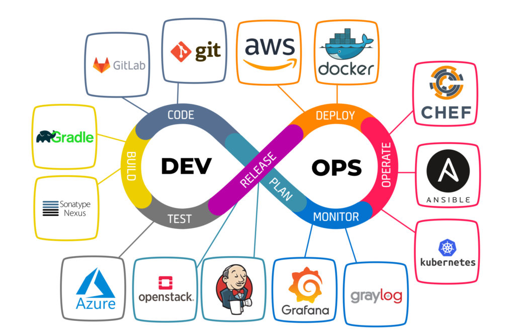 DevOps Basics - A Beginner's Guide - Tech Junction