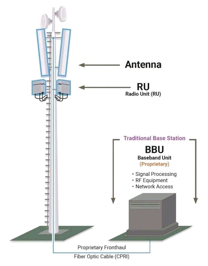 What Is Radio Access Network (RAN)? - Tech Junction